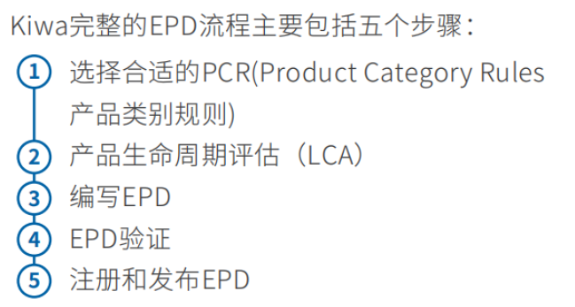 米乐m6：环境产品声明（EPD）(图3)