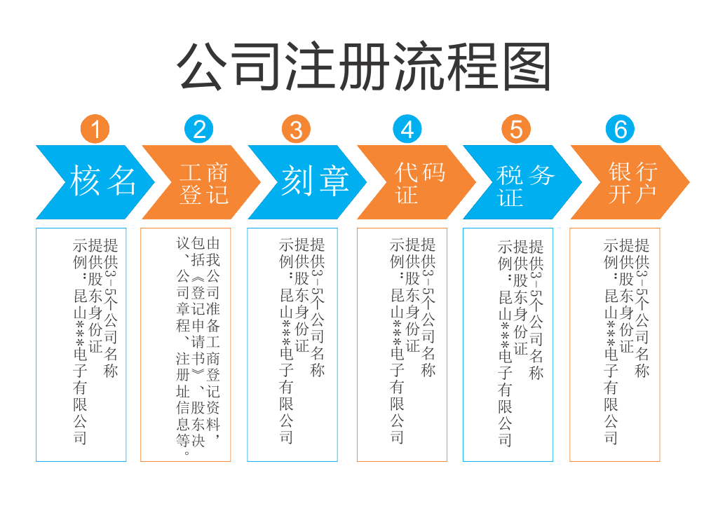 米乐m6：青岛公司应该怎么注册？详细解答错过就可惜了