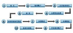 米乐m6：公司注册概要