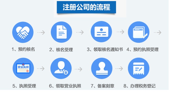 米乐m6：2022年如何在宁波注册公司