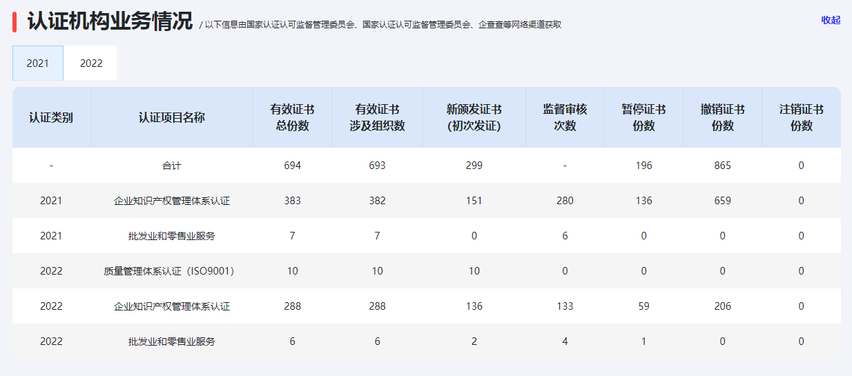 米乐m6：中坛（北京）认证服务有限公司好不好？(图5)