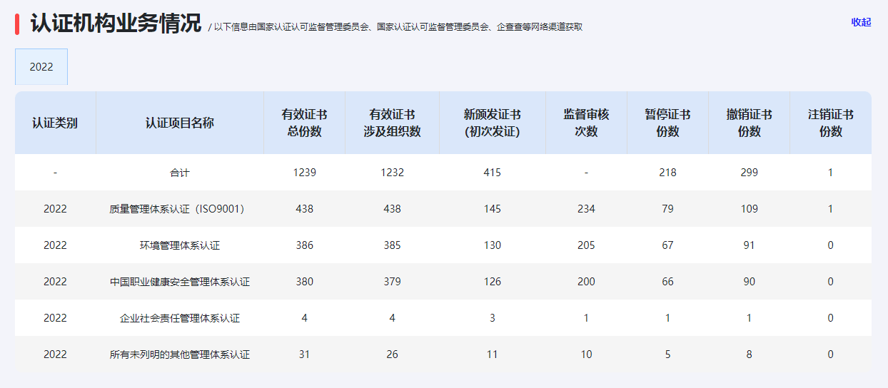 米乐m6：上海英目世认证服务有限公司的主要业务范围(图5)